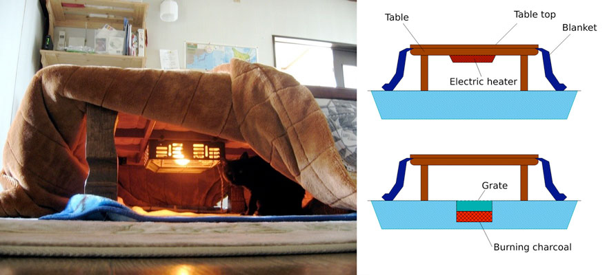 Japanese bed structure